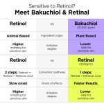 Wishtrend Bakuchiol Night Cream-4.jpg